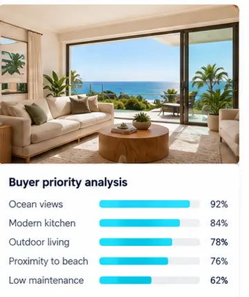 Buyer appeal report